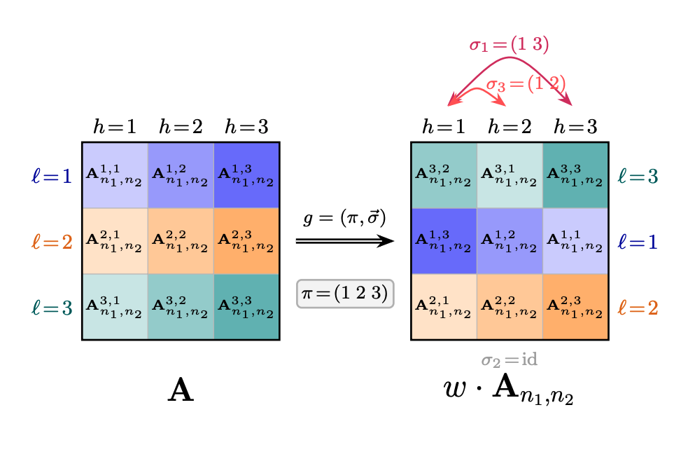Thumbnail for LEMON: Equivariant Learning over Attention Maps for Zero-Shot Misbehavior Monitoring on New LLMs